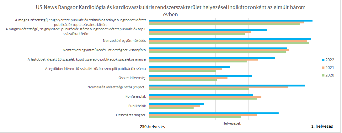 Fotó: Kovács Attila – Semmelweis Egyetem