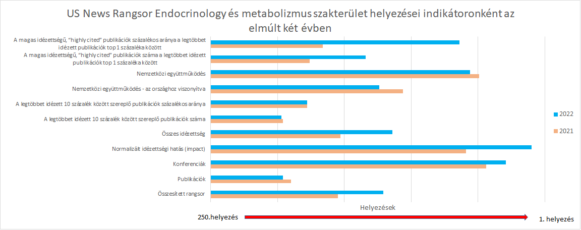 Fotó: Kovács Attila – Semmelweis Egyetem