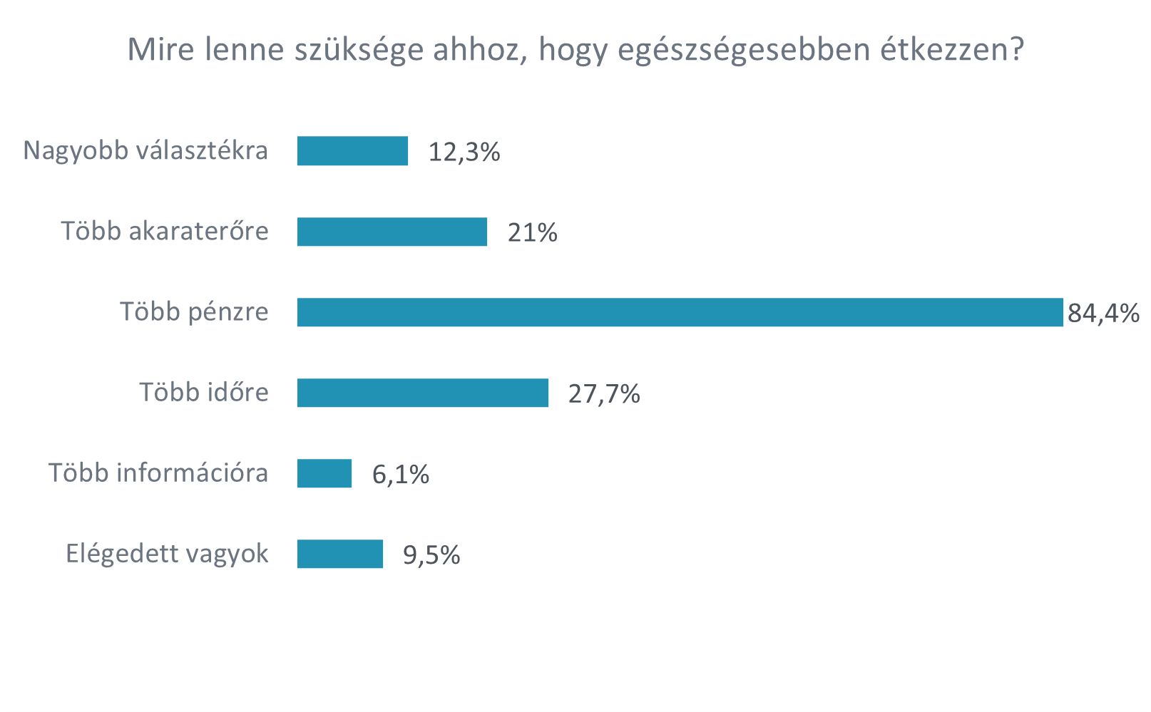 Forrás: ESSRG